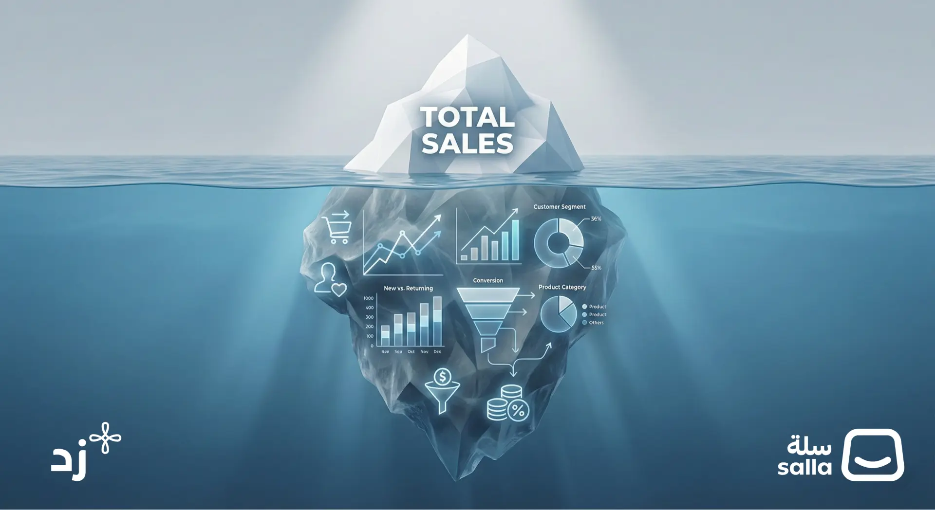 مؤشرات الأداء الرئيسية (KPIs) التي يغفل عنها تجار سلة وزد: ما وراء "إجمالي المبيعات"