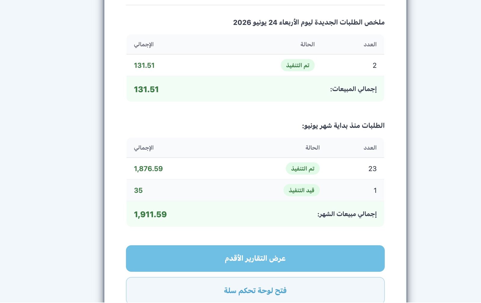 تفاصيل التقرير اليومي للطلبات والمبالغ — أدوات المتجر