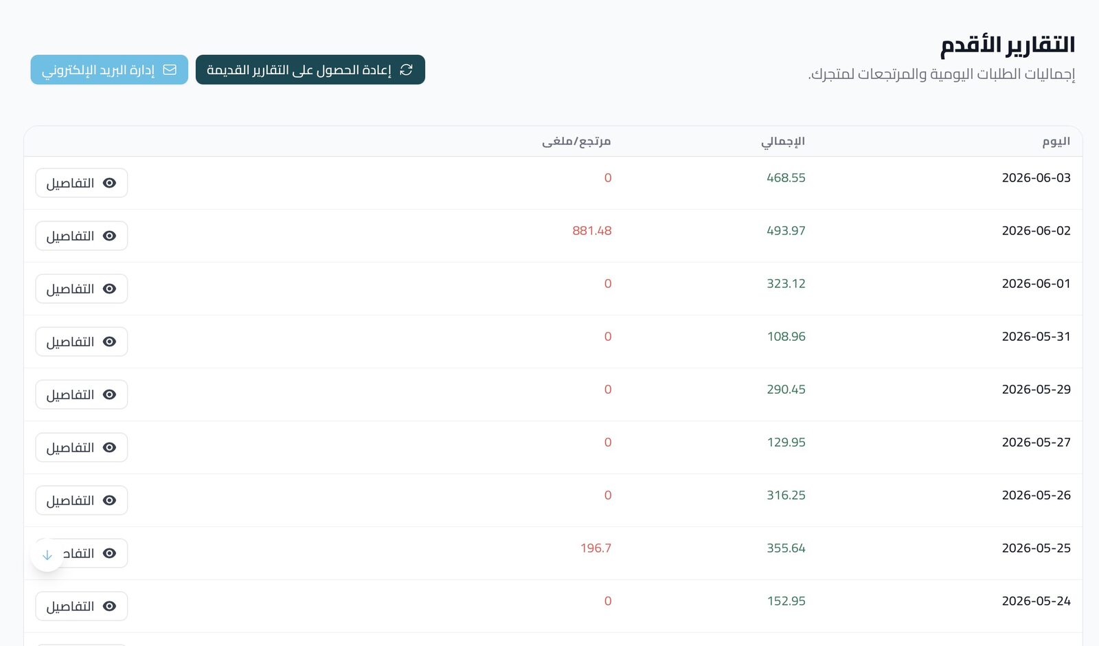 أرشيف التقارير اليومية السابقة — أدوات المتجر